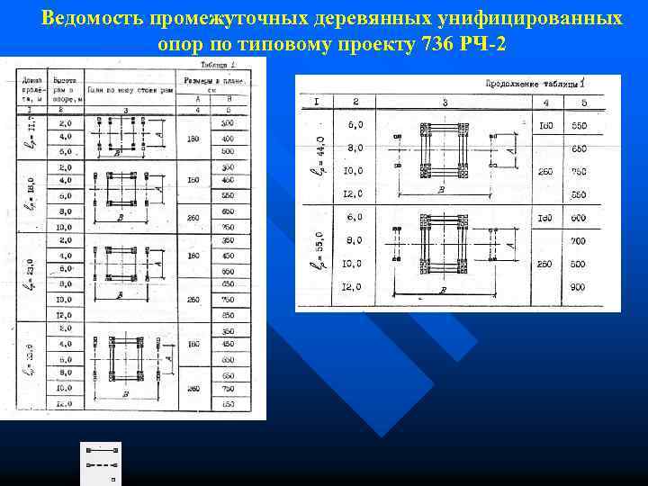 Ведомость промежуточных деревянных унифицированных опор по типовому проекту 736 РЧ-2 