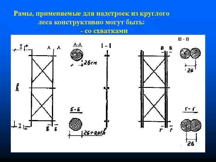 Рамы, применяемые для надстроек из круглого леса конструктивно могут быть: - со схватками 