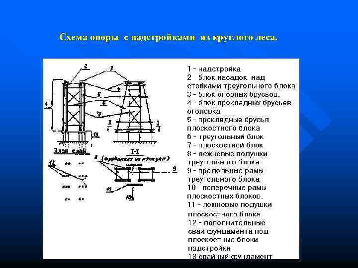 Схема опоры с надстройками из круглого леса. 