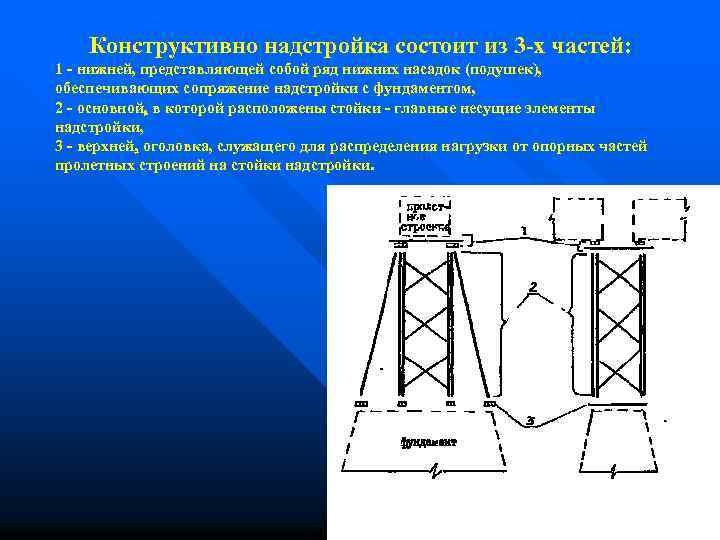 Конструктивно надстройка состоит из 3 -х частей: 1 - нижней, представляющей собой ряд нижних