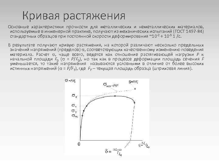 Кривая растяжения Основные характеристики прочности для металлических и неметаллических материалов, используемые в инженерной практике,