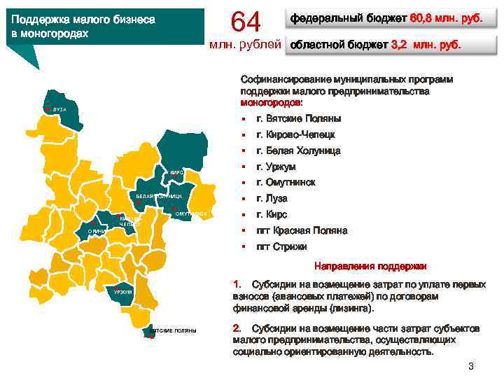 64 Поддержка малого бизнеса в моногородах федеральный бюджет 60, 8 млн. рублей областной бюджет