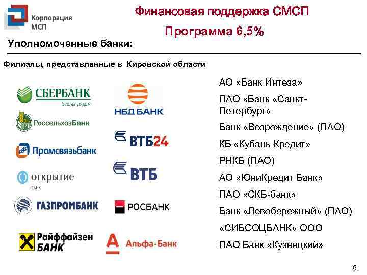 Финансовая поддержка СМСП Программа 6, 5% Уполномоченные банки: Филиалы, представленные в Кировской области АО