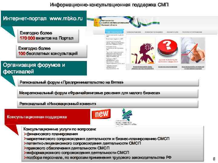 Информационно-консультационная поддержка СМП Интернет-портал www. mbko. ru Ежегодно более 170 000 визитов на Портал
