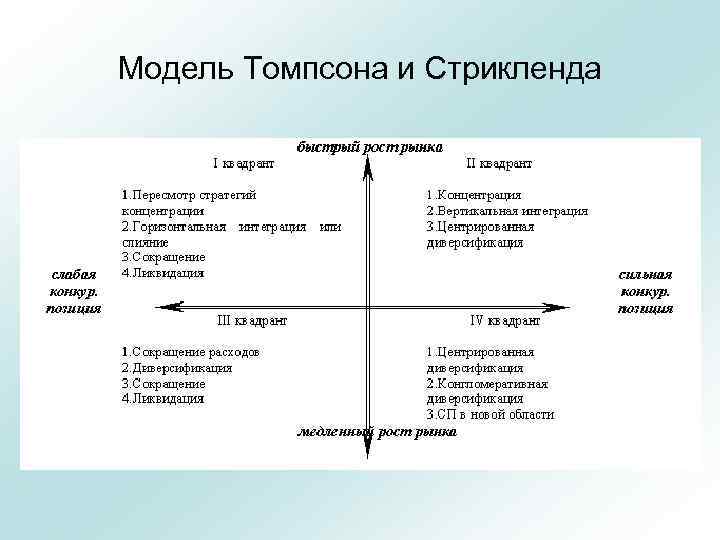 Стратегия томпсона стрикленда