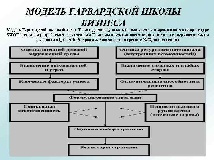 Гарвардский проект это что