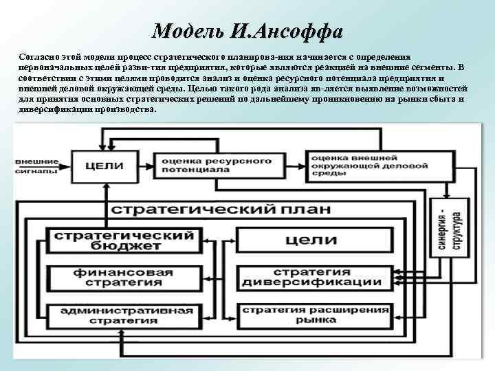 Модель И. Ансоффа Согласно этой модели процесс стратегического планирова ния начинается с определения первоначальных