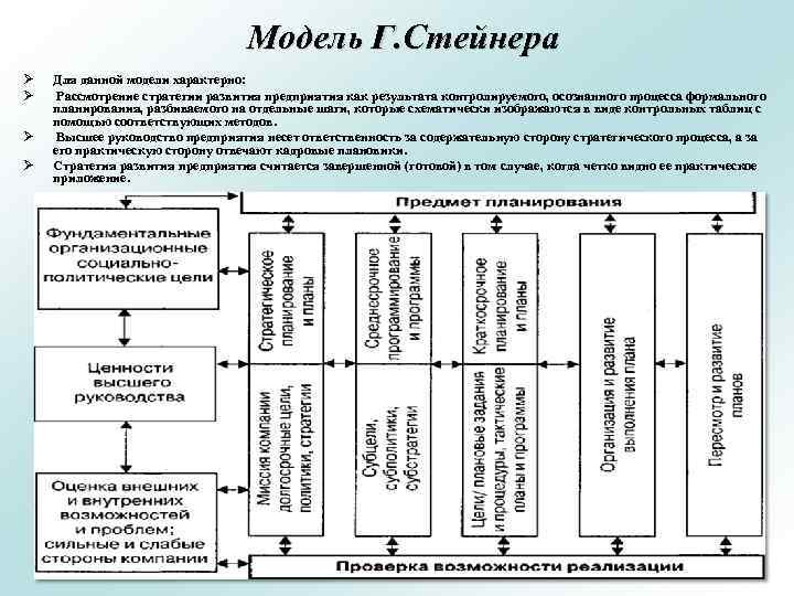 Модель Г. Стейнера Ø Ø Для данной модели характерно: Рассмотрение стратегии развития предприятия как