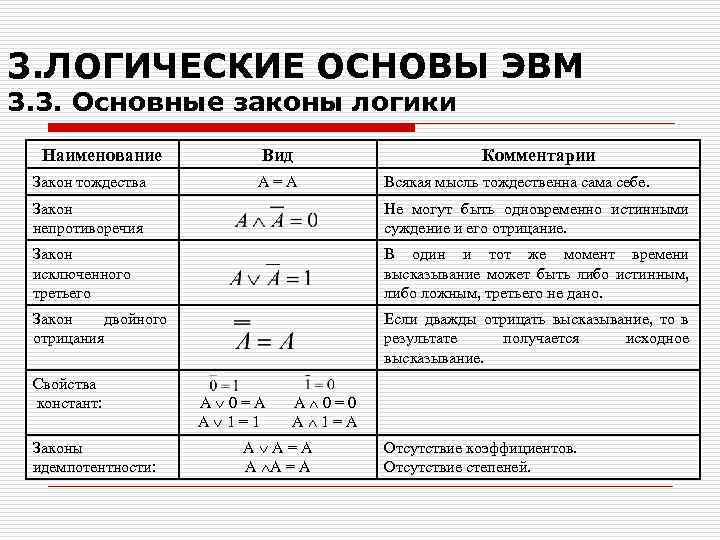 Законы логики информатика таблица