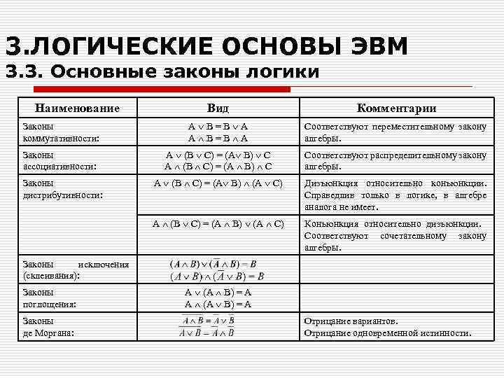 Логические основы эвм базовые логические операции и схемы