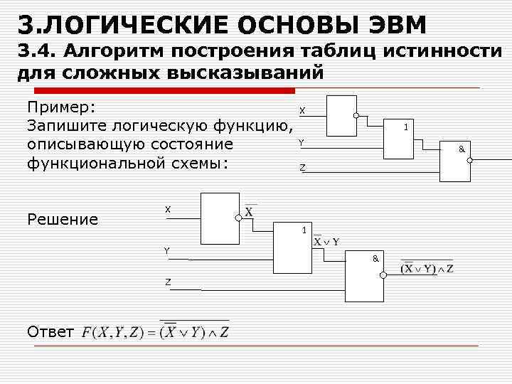 Нарисуйте функциональную схему для следующей логической функции