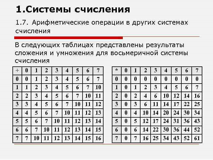 1. Системы счисления 1. 7. Арифметические операции в других системах счисления В следующих таблицах