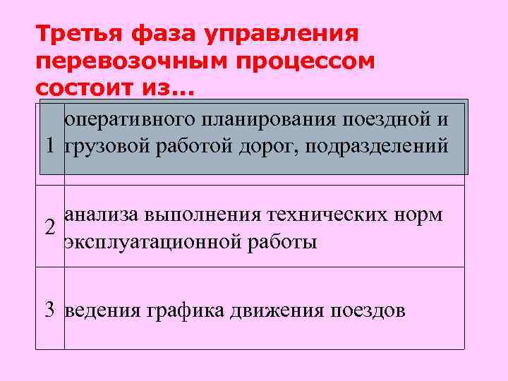 Третья фаза управления перевозочным процессом состоит из. . . оперативного планирования поездной и 1