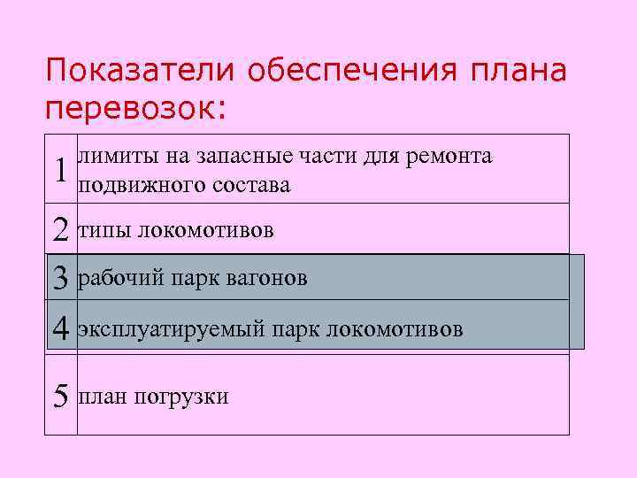 Показатели обеспечения плана перевозок: 1 лимиты на запасные части для ремонта подвижного состава 2