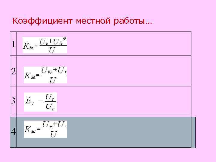 Коэффициент местной работы… 1 2 3 4 