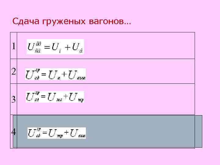 Сдача груженых вагонов… 1 2 3 4 