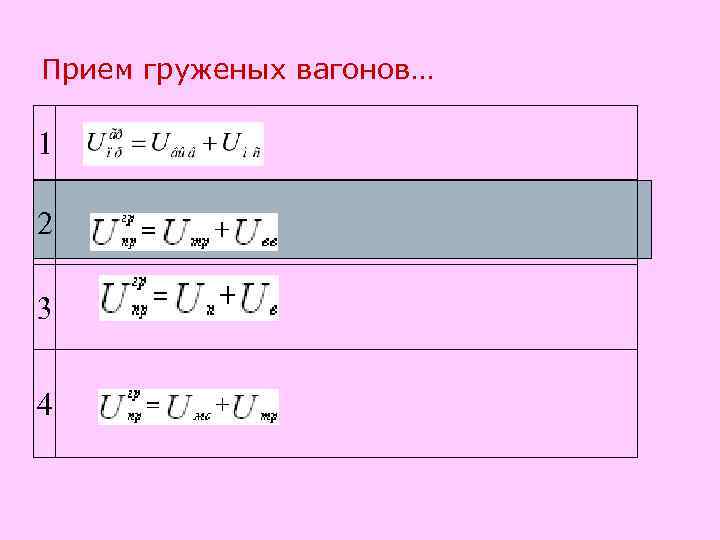 Прием груженых вагонов… 1 2 3 4 