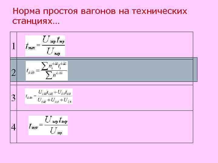 Норма простоя вагонов на технических станциях… 1 2 3 4 