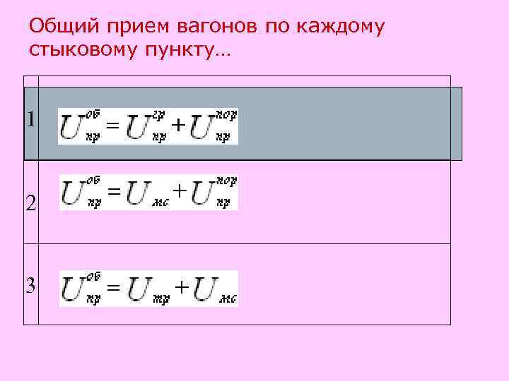 Общий прием вагонов по каждому стыковому пункту… 1 2 3 