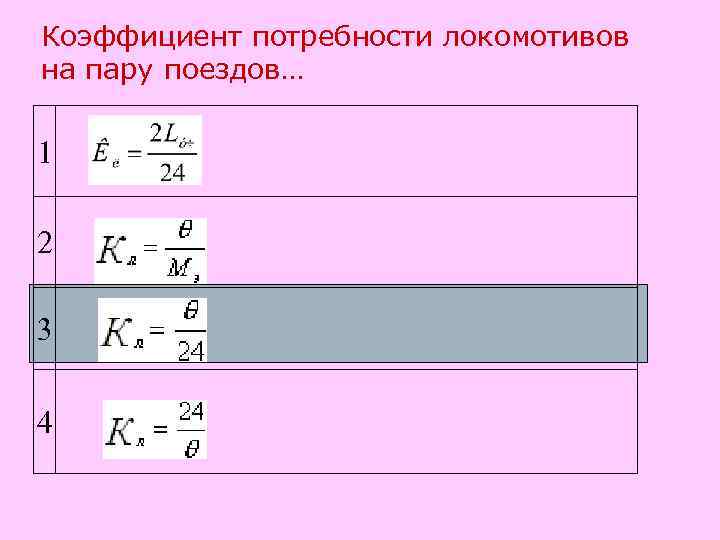 Коэффициент потребности локомотивов на пару поездов… 1 2 3 4 