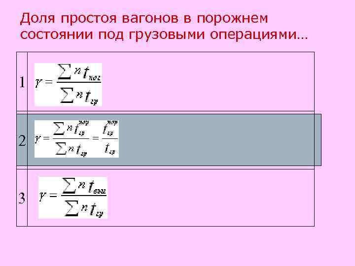 Доля простоя вагонов в порожнем состоянии под грузовыми операциями… 1 2 3 