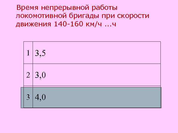 Установлена продолжительность непрерывной работы локомотивной бригады