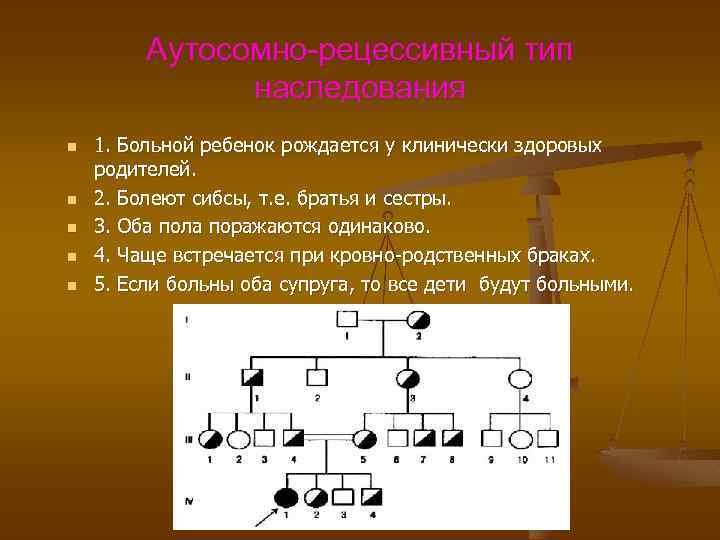  Аутосомно-рецессивный тип наследования n 1. Больной ребенок рождается у клинически здоровых родителей. n