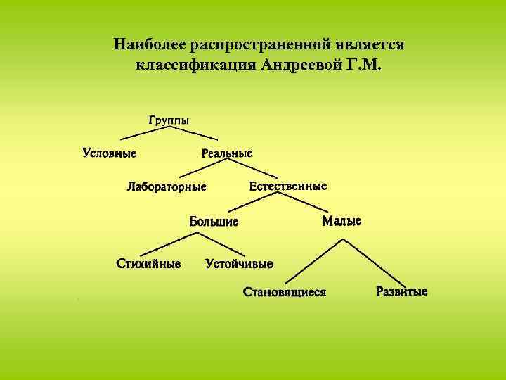 Схема классификация групп в социальной психологии