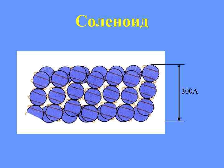 Соленоид 300 А 
