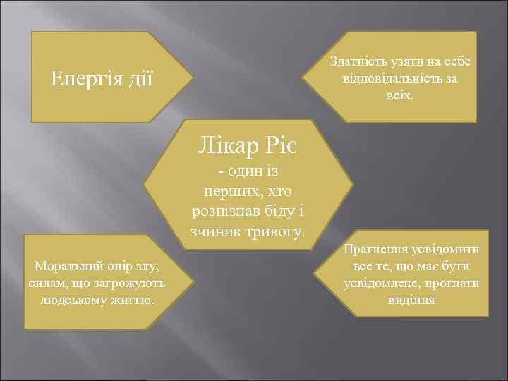 Здатність узяти на себе відповідальність за всіх. Енергія дії Лікар Ріє - один із