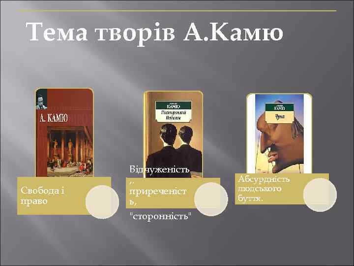 Тема творів А. Камю Свобода і право Відчуженість , . приреченіст ь, "сторонність" Абсурдність