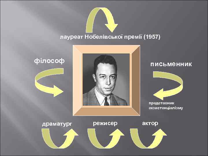 лауреат Нобелівської премії (1957) філософ письменник представник екзистенціалізму драматург режисер актор 