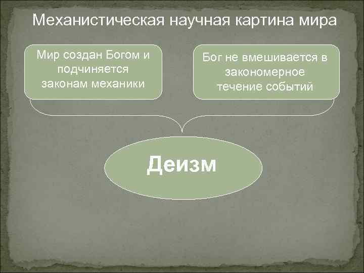 Картина мира возникшая в xvii веке основанная на принципах деизма называется