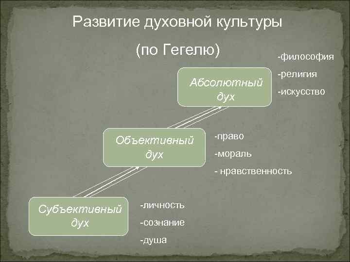 Субъективная личность