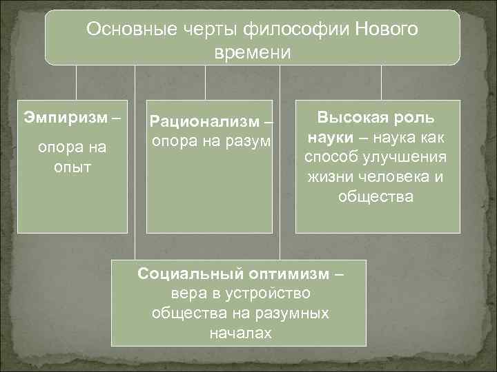 Философия нового времени эмпиризм презентация