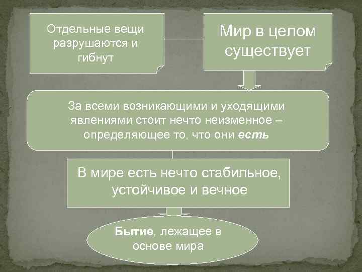 Отдельные вещи разрушаются и гибнут Мир в целом существует За всеми возникающими и уходящими