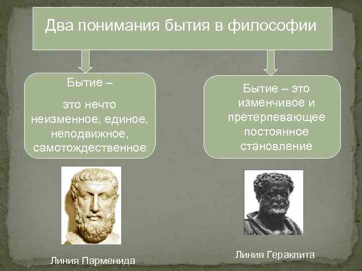 Проблема бытия в русской религиозной философии презентация