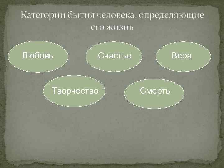 Любовь Счастье Творчество Вера Смерть 