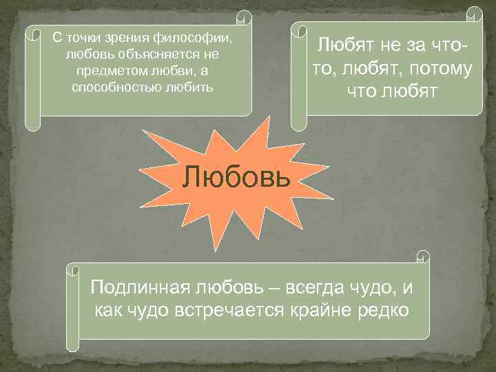 С точки зрения философии. Любовь с точки зрения философии. Что такое любовь с философской точки зрения. Любовь с точки зрения философии кратко. Определение любовь с точки зрения философии.