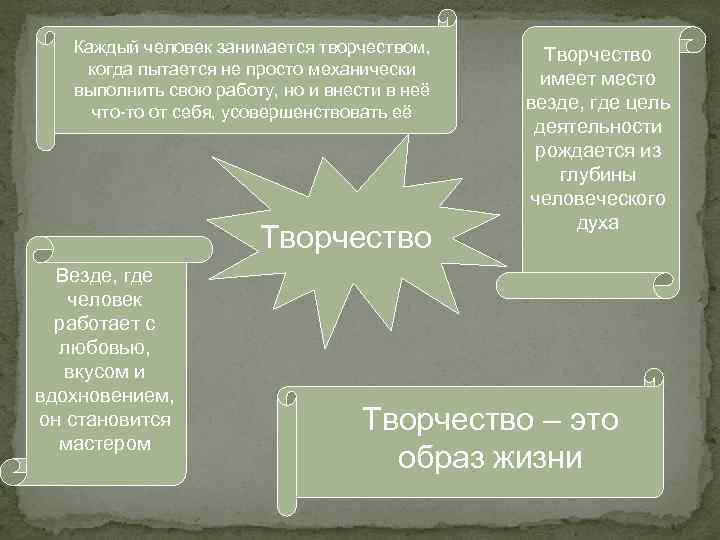Каждый человек занимается творчеством, когда пытается не просто механически выполнить свою работу, но и