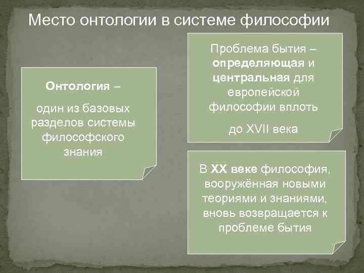 Место онтологии в системе философии Онтология – один из базовых разделов системы философского знания