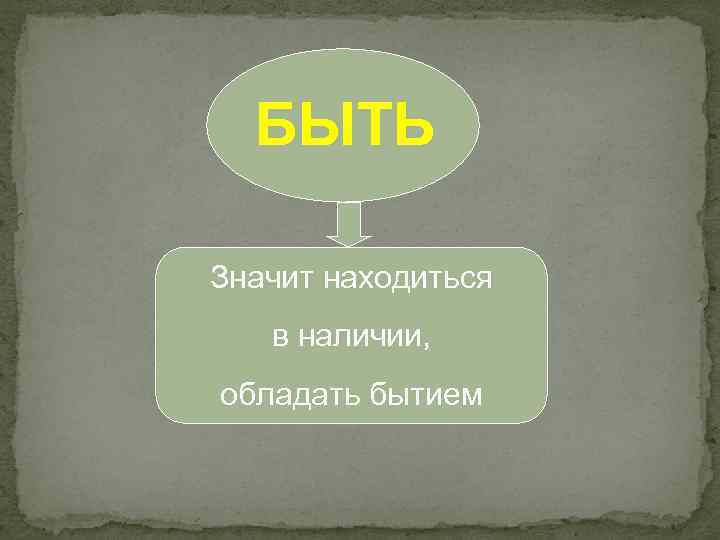 БЫТЬ Значит находиться в наличии, обладать бытием 