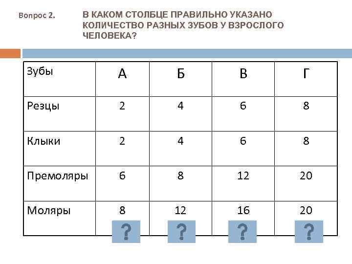 Вопрос 2. В КАКОМ СТОЛБЦЕ ПРАВИЛЬНО УКАЗАНО КОЛИЧЕСТВО РАЗНЫХ ЗУБОВ У ВЗРОСЛОГО ЧЕЛОВЕКА? Зубы
