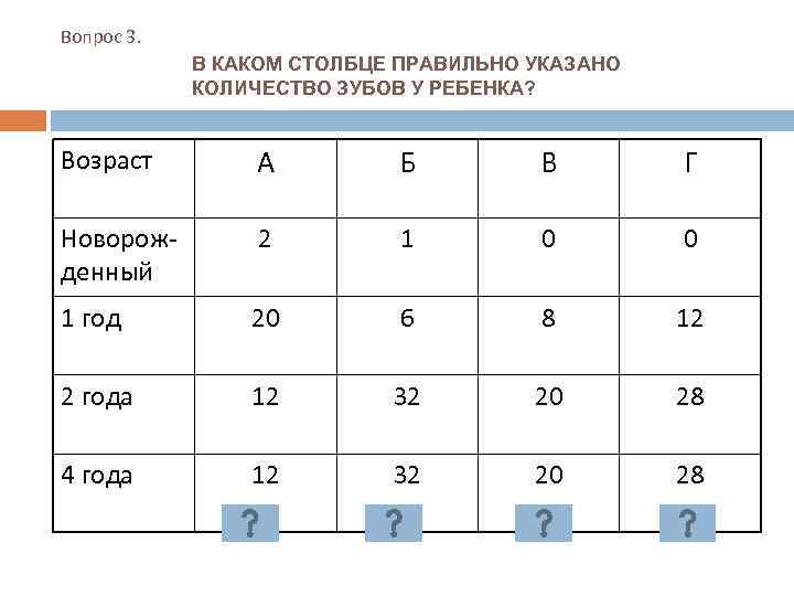 Вопрос 3. В КАКОМ СТОЛБЦЕ ПРАВИЛЬНО УКАЗАНО КОЛИЧЕСТВО ЗУБОВ У РЕБЕНКА? Возраст А Б