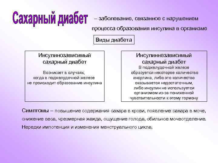 – заболевание, связанное с нарушением процесса образования инсулина в организме Виды диабета Инсулинозависимый сахарный