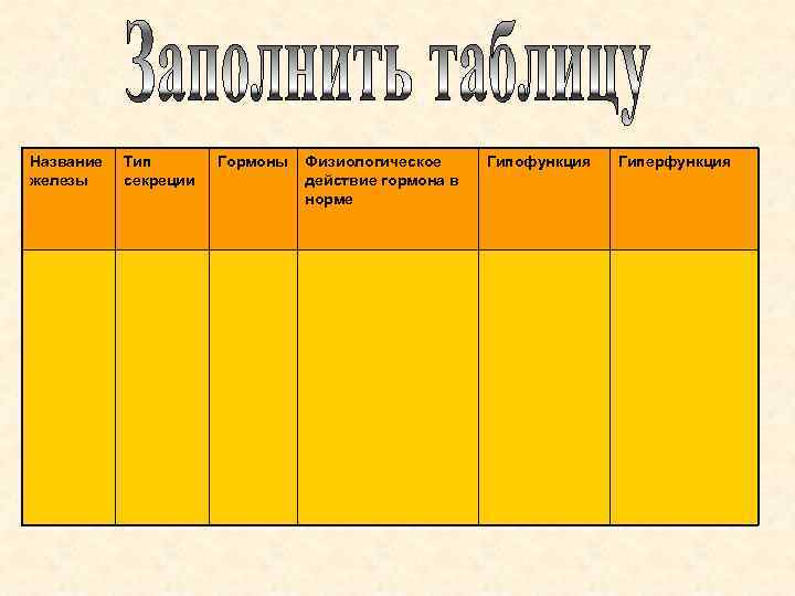 Название железы Тип секреции Гормоны Физиологическое действие гормона в норме Гипофункция Гиперфункция 