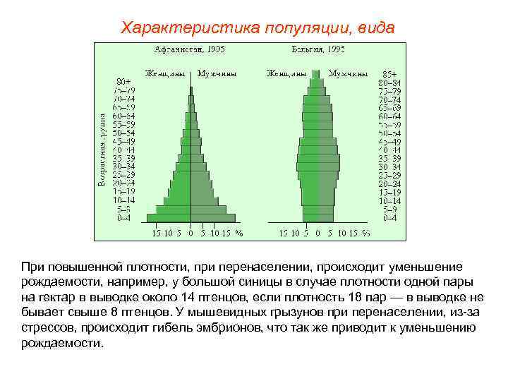 Характеристика популяции, вида При повышенной плотности, при перенаселении, происходит уменьшение рождаемости, например, у большой