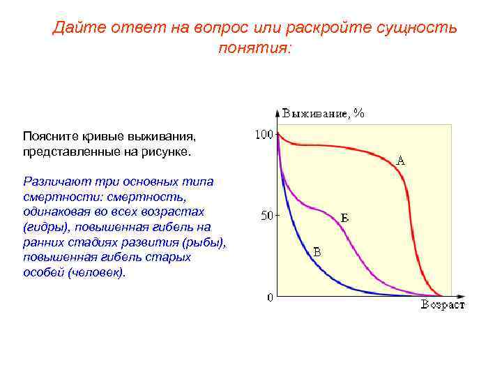 Дайте ответ на вопрос или раскройте сущность понятия: Поясните кривые выживания, представленные на рисунке.