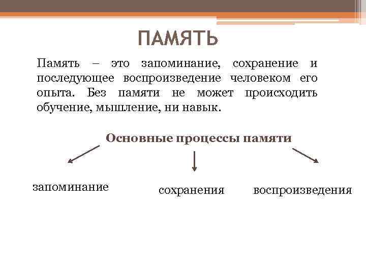 ПАМЯТЬ Память – это запоминание, сохранение и последующее воспроизведение человеком его опыта. Без памяти