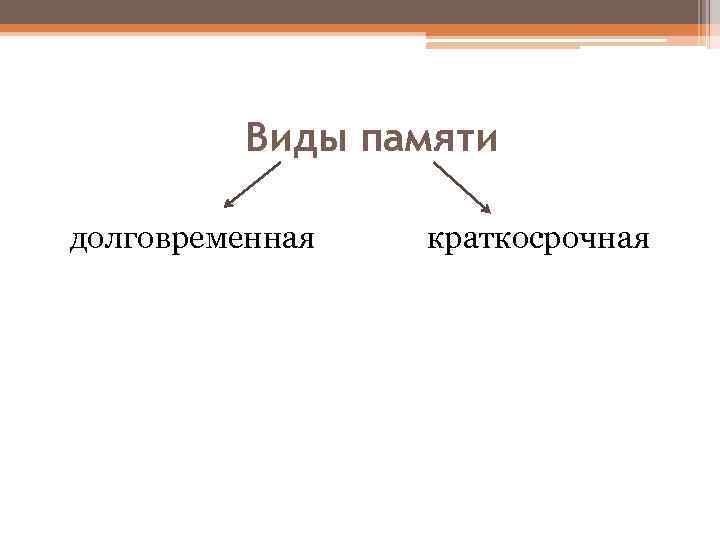 Виды памяти долговременная краткосрочная 